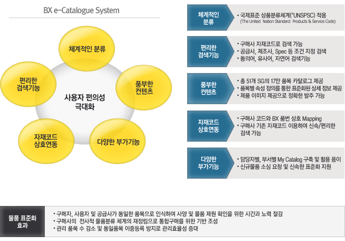 e-Catalogue System 󼼼